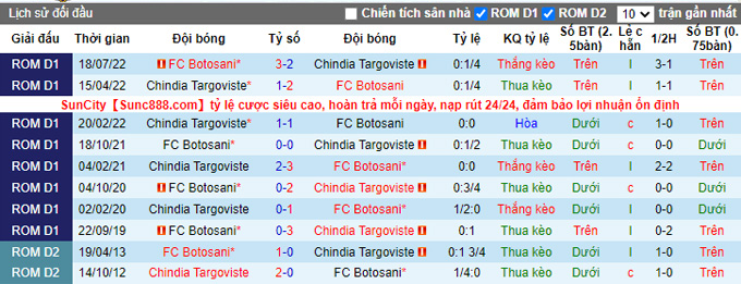 Soi kèo tài xỉu Chindia vs Botosani hôm nay, 22h ngày 28/10 - Ảnh 4