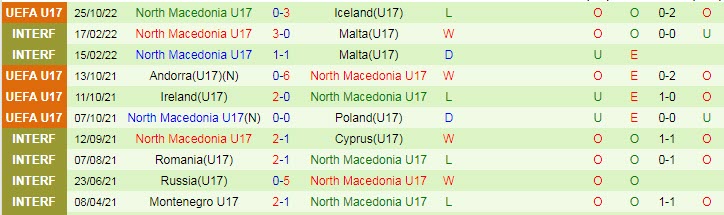 Soi kèo tài xỉu U17 Pháp vs U17 Macedonia hôm nay, 19h ngày 28/10 - Ảnh 2