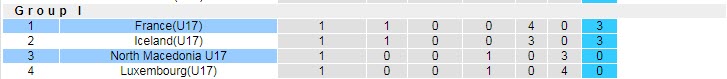 Soi kèo tài xỉu U17 Pháp vs U17 Macedonia hôm nay, 19h ngày 28/10 - Ảnh 4