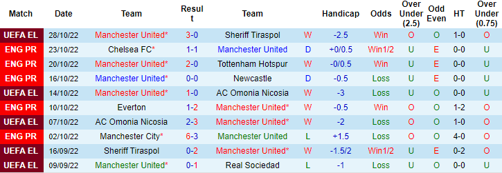 Tiên tri đại bàng dự đoán MU vs West Ham, 23h15 ngày 30/10 - Ảnh 2