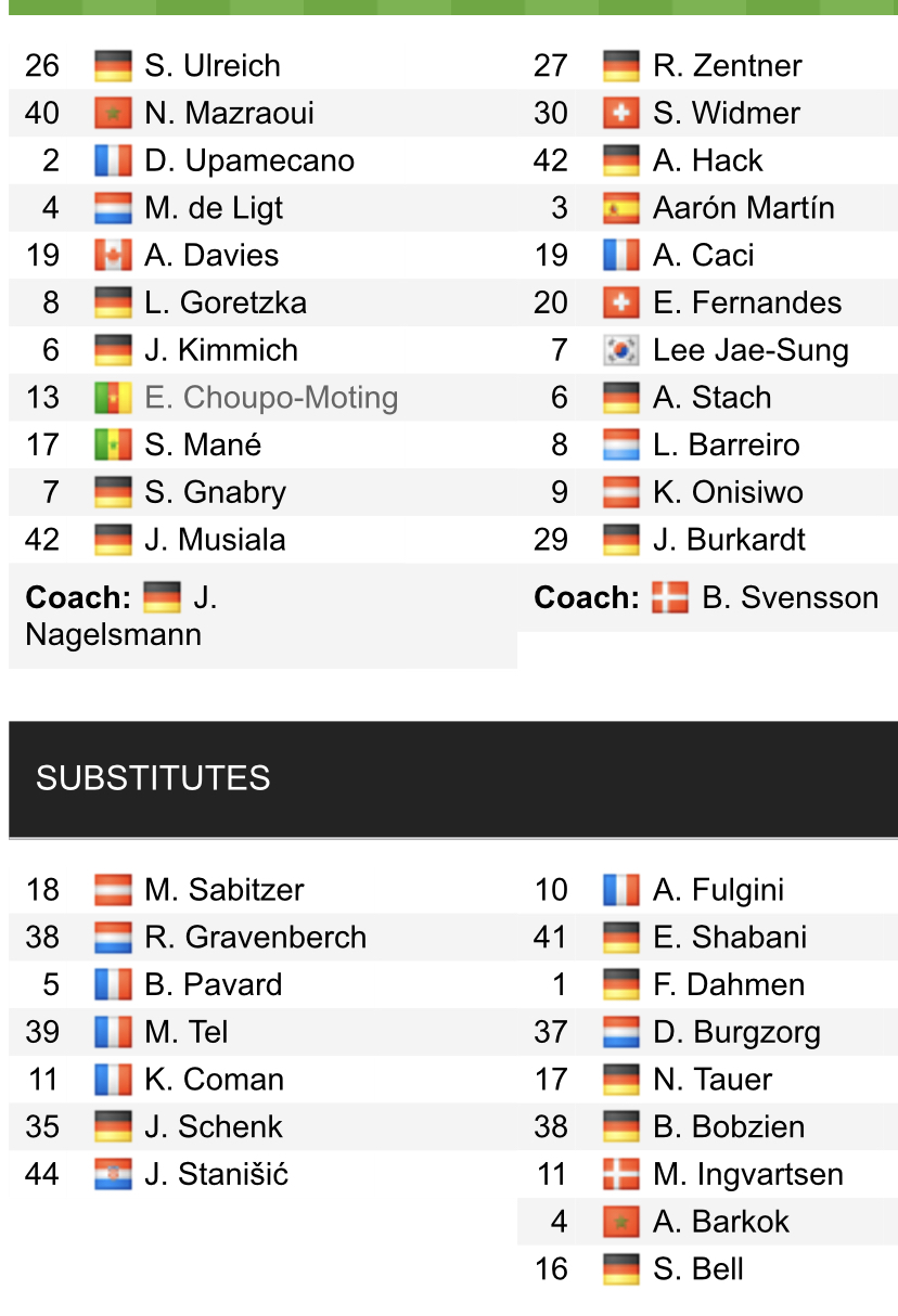 Đội hình ra sân chính thức Bayern Munich vs Mainz, 20h30 ngày 29/10 (cập nhật) - Ảnh 1