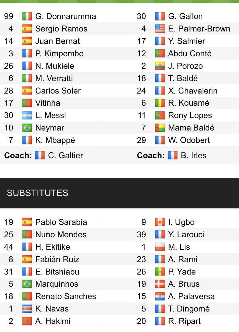 Đội hình ra sân chính thức PSG vs Troyes, 22h ngày 29/10 (cập nhật) - Ảnh 1