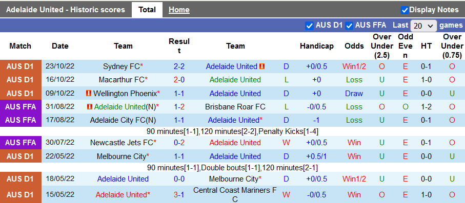 Nhận định, soi kèo Adelaide vs Perth Glory, 11h ngày 30/10 - Ảnh 1