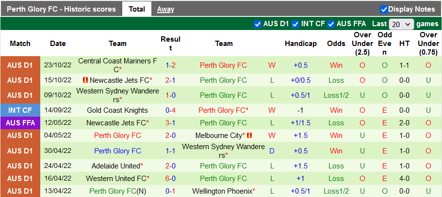 Nhận định, soi kèo Adelaide vs Perth Glory, 11h ngày 30/10 - Ảnh 2