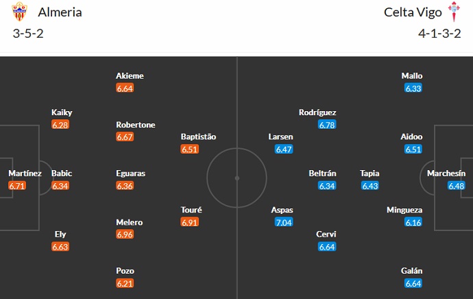 Nhận định, soi kèo Almería vs Celta Vigo, 19h00 ngày 29/10 - Ảnh 4