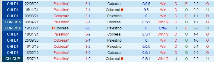 Nhận định, soi kèo Cobresal vs Palestino, 6h ngày 30/10 - Ảnh 3