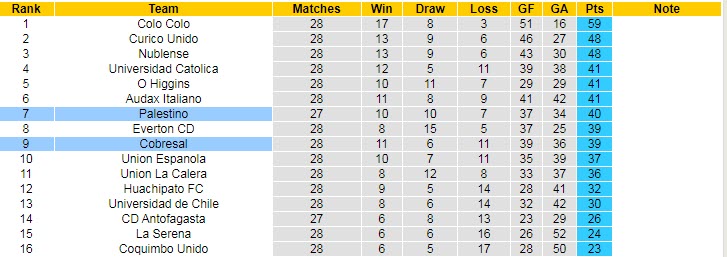 Nhận định, soi kèo Cobresal vs Palestino, 6h ngày 30/10 - Ảnh 4
