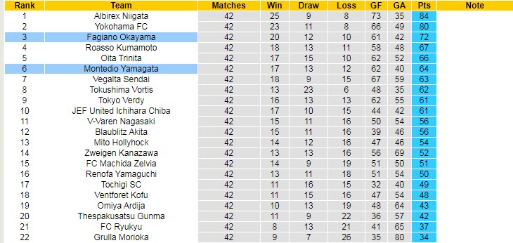 Nhận định, soi kèo Fagiano vs Montedio, 12h ngày 30/10 - Ảnh 4