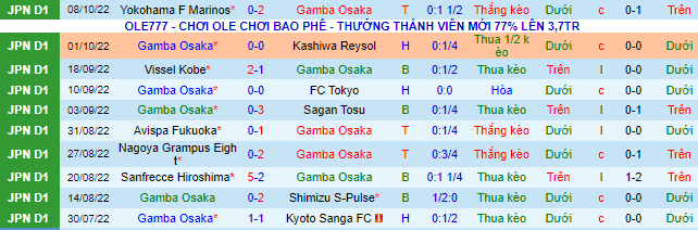 Nhận định, soi kèo Gamba Osaka vs Jubilo Iwata, 13h ngày 29/10 - Ảnh 2