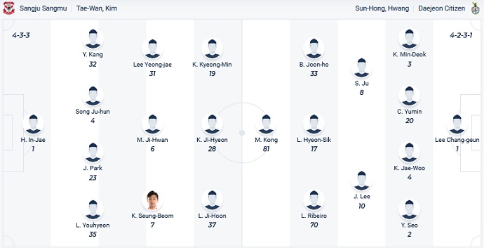 Nhận định, soi kèo Gimcheon Sangmu vs Daejeon, 14h00 ngày 29/10 - Ảnh 4