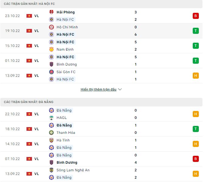 Nhận định, soi kèo Hà Nội vs Đà Nẵng, 19h15 ngày 30/10 - Ảnh 1