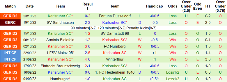 Nhận định, soi kèo Hannover vs Karlsruher, 19h30 ngày 30/10 - Ảnh 2