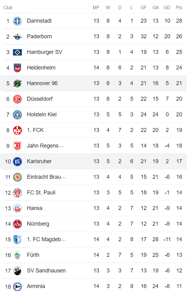 Nhận định, soi kèo Hannover vs Karlsruher, 19h30 ngày 30/10 - Ảnh 5