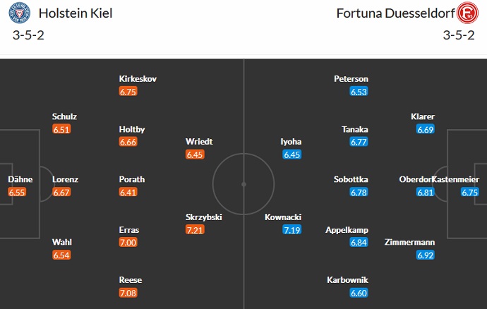 Nhận định, soi kèo Holstein Kiel vs Düsseldorf, 18h00 ngày 29/10 - Ảnh 4