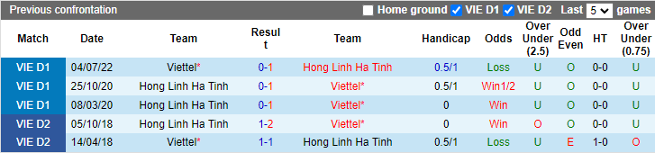 Nhận định, soi kèo Hồng Lĩnh Hà Tĩnh vs Viettel, 18h ngày 30/10 - Ảnh 3