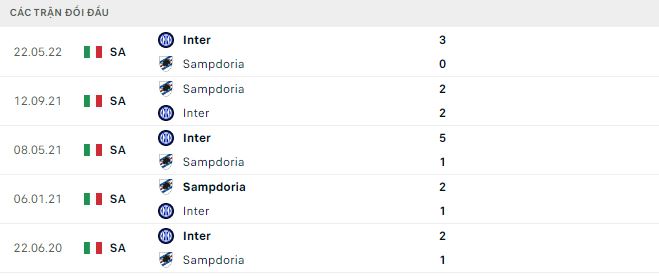 Nhận định, soi kèo Inter Milan vs Sampdoria, 1h45 ngày 30/10 - Ảnh 2