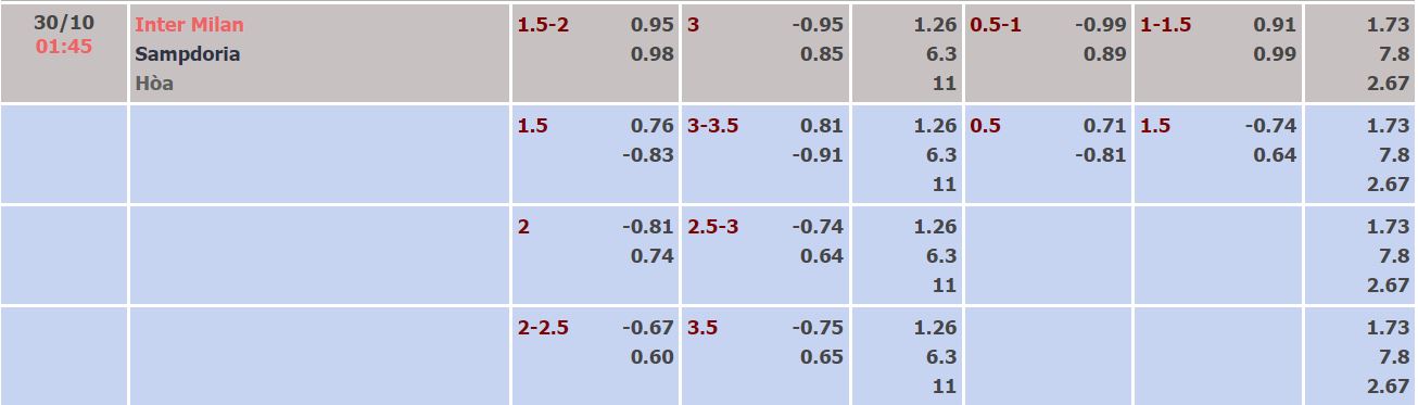 Nhận định, soi kèo Inter Milan vs Sampdoria, 1h45 ngày 30/10 - Ảnh 4