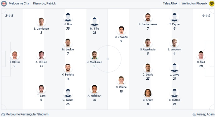 Nhận định, soi kèo Melbourne City vs Wellington Phoenix, 13h00 ngày 30/10 - Ảnh 4