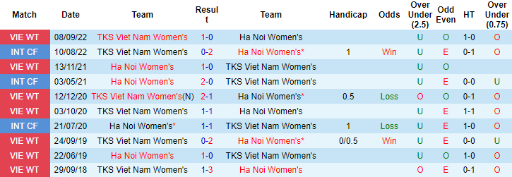 Nhận định, soi kèo nữ Hà Nội vs nữ Than Khoáng sản, 15h30 ngày 30/10 - Ảnh 3