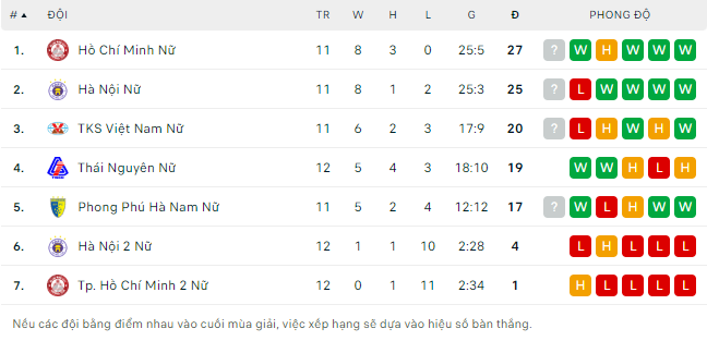 Nhận định, soi kèo nữ Hà Nội vs nữ Than Khoáng sản, 15h30 ngày 30/10 - Ảnh 4