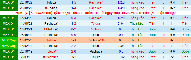 Nhận định, soi kèo Pachuca vs Toluca, 8h35 ngày 31/10 - Ảnh 1