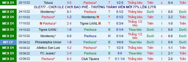 Nhận định, soi kèo Pachuca vs Toluca, 8h35 ngày 31/10 - Ảnh 2