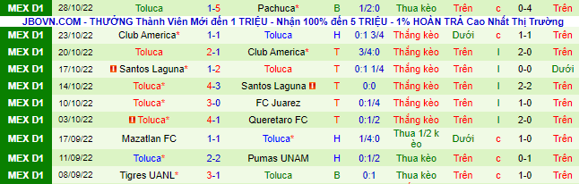 Nhận định, soi kèo Pachuca vs Toluca, 8h35 ngày 31/10 - Ảnh 3