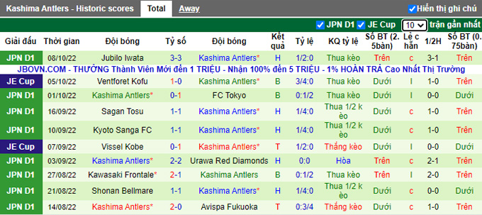 Nhận định, soi kèo Shimizu S-Pulse vs Kashima Antlers, 13h ngày 29/10 - Ảnh 2