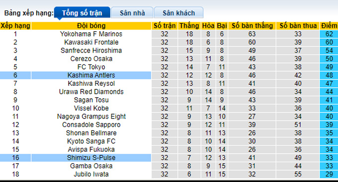 Nhận định, soi kèo Shimizu S-Pulse vs Kashima Antlers, 13h ngày 29/10 - Ảnh 4