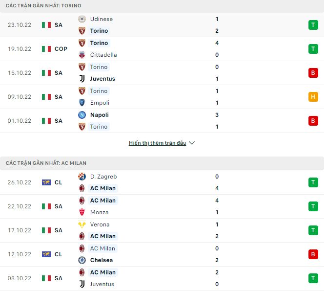 Nhận định, soi kèo Torino vs AC Milan, 2h45 ngày 31/10 - Ảnh 1