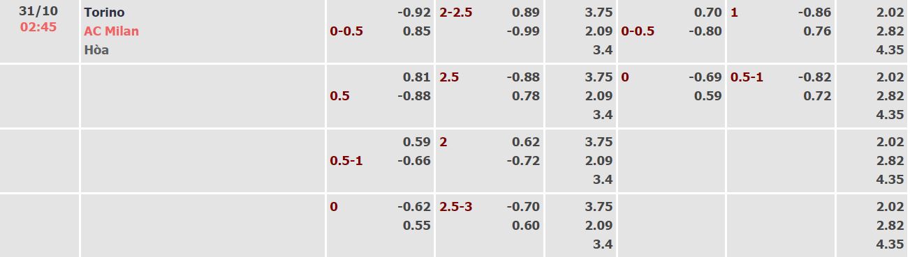 Nhận định, soi kèo Torino vs AC Milan, 2h45 ngày 31/10 - Ảnh 4