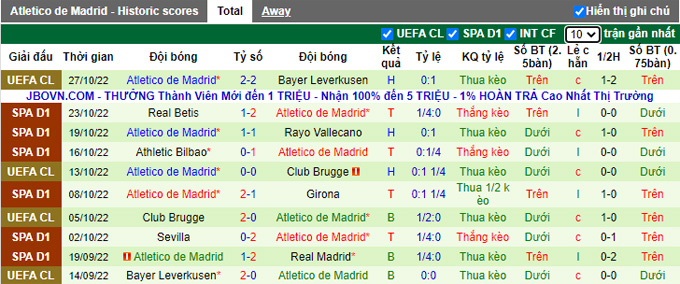 Soi kèo, dự đoán Macao Cadiz vs Atletico Madrid, 21h15 ngày 29/10 - Ảnh 3