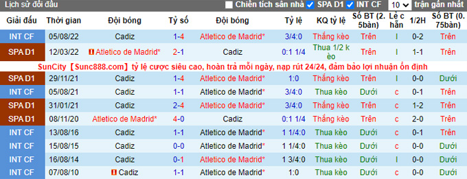 Soi kèo, dự đoán Macao Cadiz vs Atletico Madrid, 21h15 ngày 29/10 - Ảnh 4