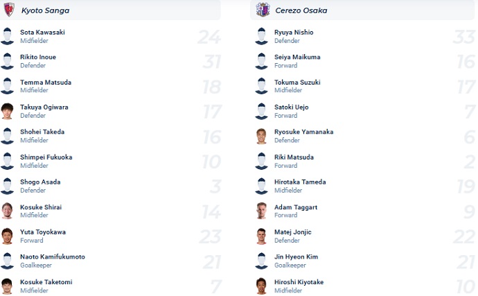 Soi kèo, dự đoán Macao Kyoto Sanga vs Cerezo Osaka 13h00 ngày 29/10 - Ảnh 4