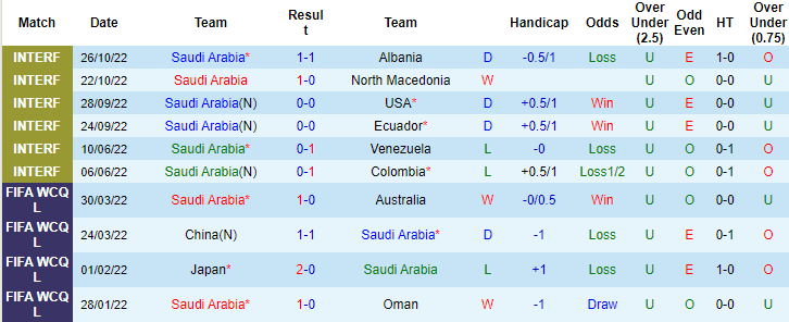 Soi kèo, dự đoán Macao Saudi Arabia vs Honduras, 21h30 ngày 30/10 - Ảnh 1