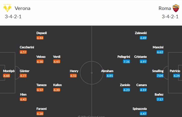 Soi kèo phạt góc Verona vs Roma, 0h30 ngày 1/11 - Ảnh 4