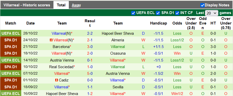 Soi kèo tài xỉu Bilbao vs Villarreal hôm nay, 0h30 ngày 31/10 - Ảnh 2
