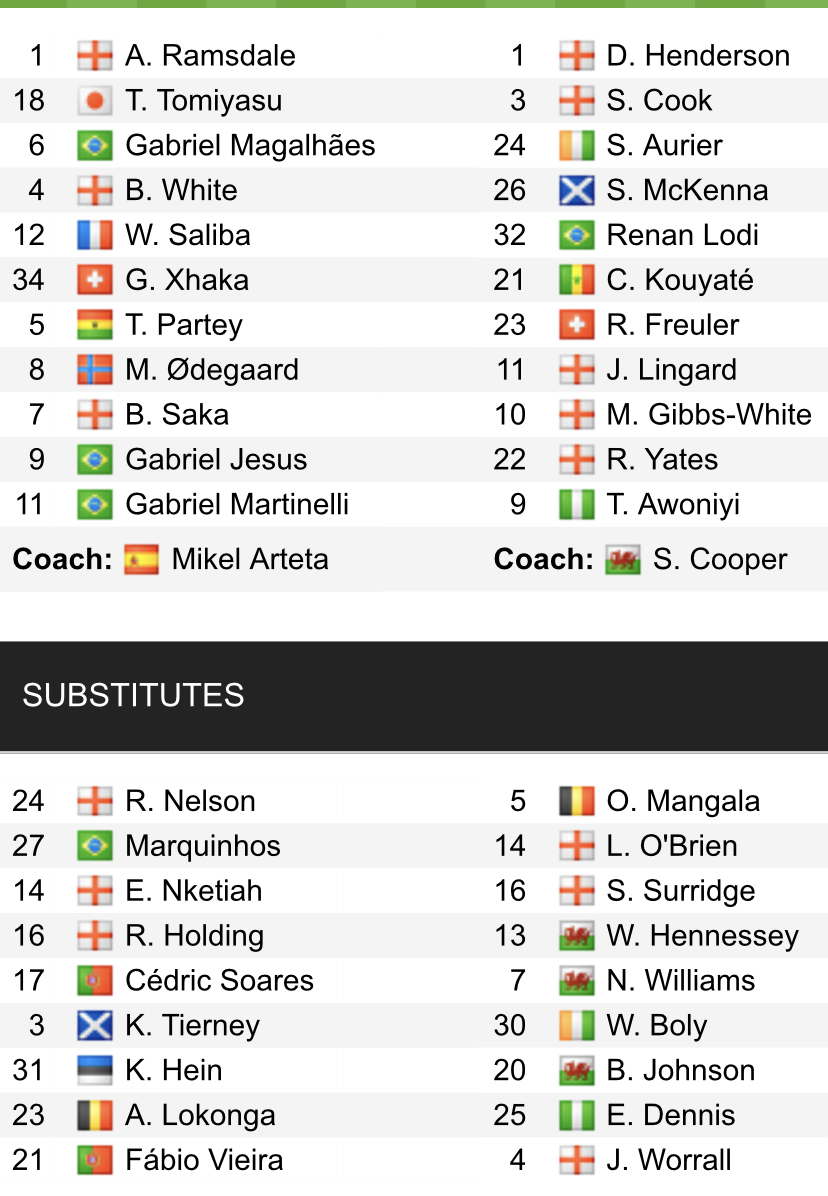 Đội hình ra sân chính thức Arsenal vs Nottingham, 21h ngày 30/10 (cập nhật) - Ảnh 1