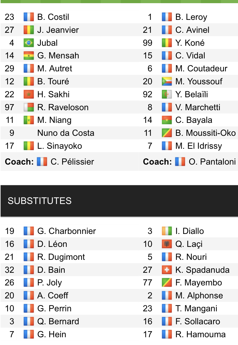 Đội hình ra sân chính thức Auxerre vs Ajaccio, 19h ngày 30/10 (cập nhật) - Ảnh 1