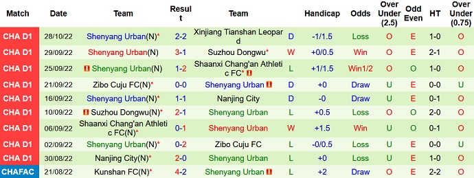 Nhận định, soi kèo Beijing BIT vs Liaoning Shenyang, 14h00 ngày 31/10 - Ảnh 2