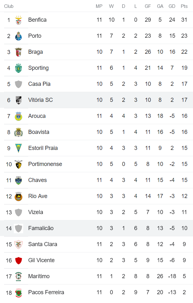 Nhận định, soi kèo Guimaraes vs Famalicao, 3h15 ngày 1/11 - Ảnh 1