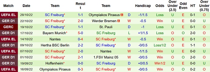 Nhận định, soi kèo Schalke vs Freiburg, 23h30 ngày 30/10 - Ảnh 2