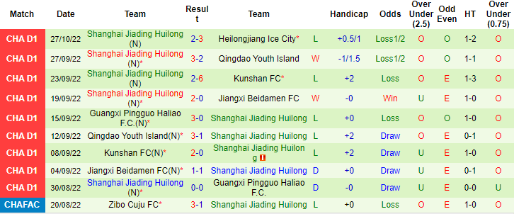 Nhận định, soi kèo Shaanxi Changan vs Shanghai Jiading, 14h ngày 1/11 - Ảnh 2