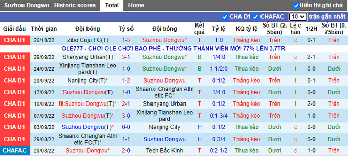 Nhận định, soi kèo Suzhou Dongwu vs Kunshan, 14h ngày 30/10 - Ảnh 1