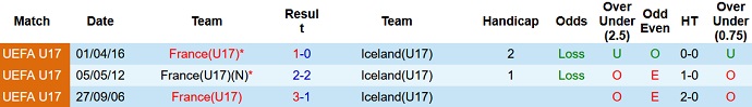 Nhận định, soi kèo U17 Iceland vs U17 Pháp, 20h00 ngày 31/10 - Ảnh 3