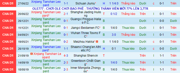 Nhận định, soi kèo Xinjiang Tianshan vs Guangxi Pingguo, 14h ngày 1/11 - Ảnh 1