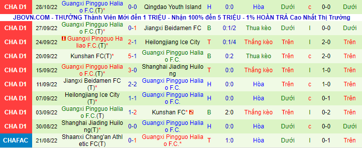 Nhận định, soi kèo Xinjiang Tianshan vs Guangxi Pingguo, 14h ngày 1/11 - Ảnh 2