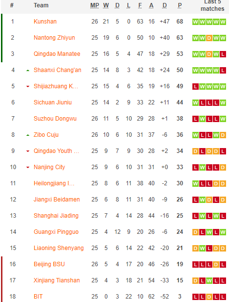 Nhận định, soi kèo Xinjiang Tianshan vs Guangxi Pingguo, 14h ngày 1/11 - Ảnh 4