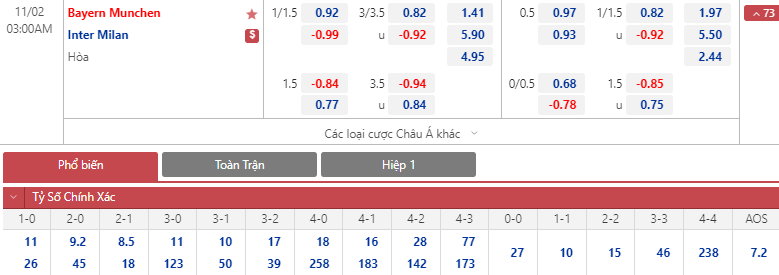 Soi bảng dự đoán tỷ số chính xác Bayern Munich vs Inter Milan, 3h ngày 2/11 - Ảnh 1