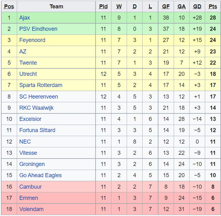 Soi kèo bóng đá Hà Lan hôm nay 30/10: Emmen vs Groningen - Ảnh 1